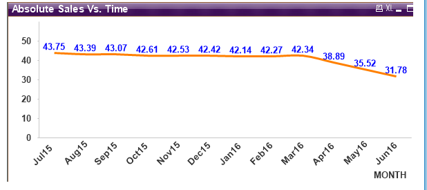 Latest 12months.PNG